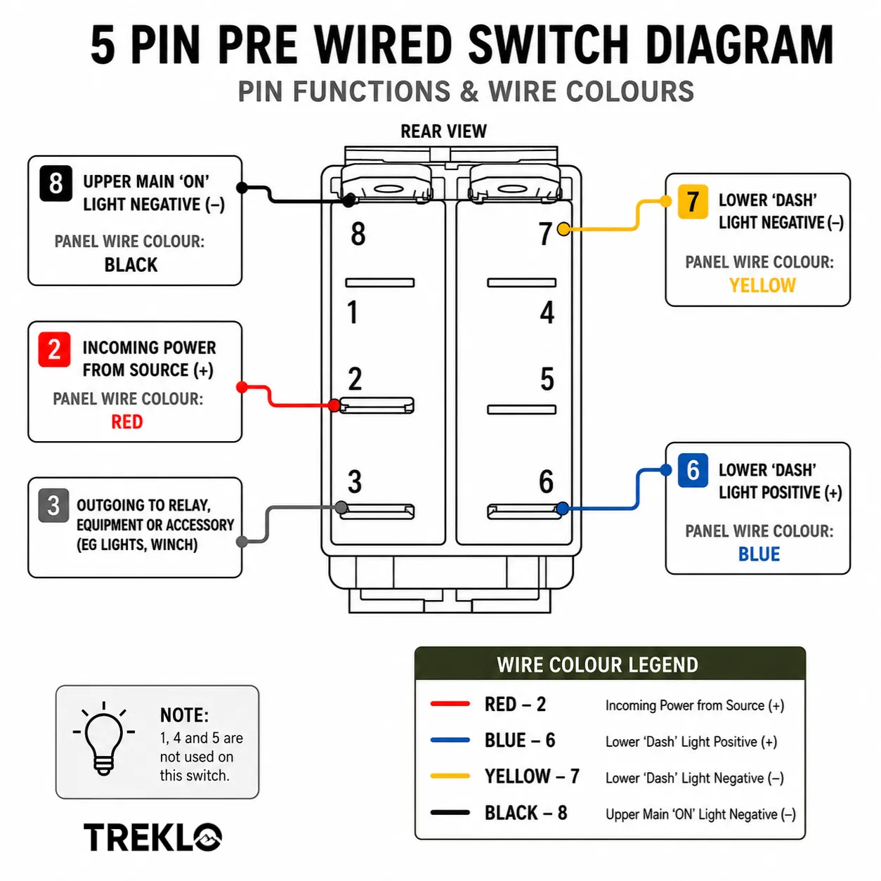 2 way 5 pin rocker switch panel for clean 12v accessory installations