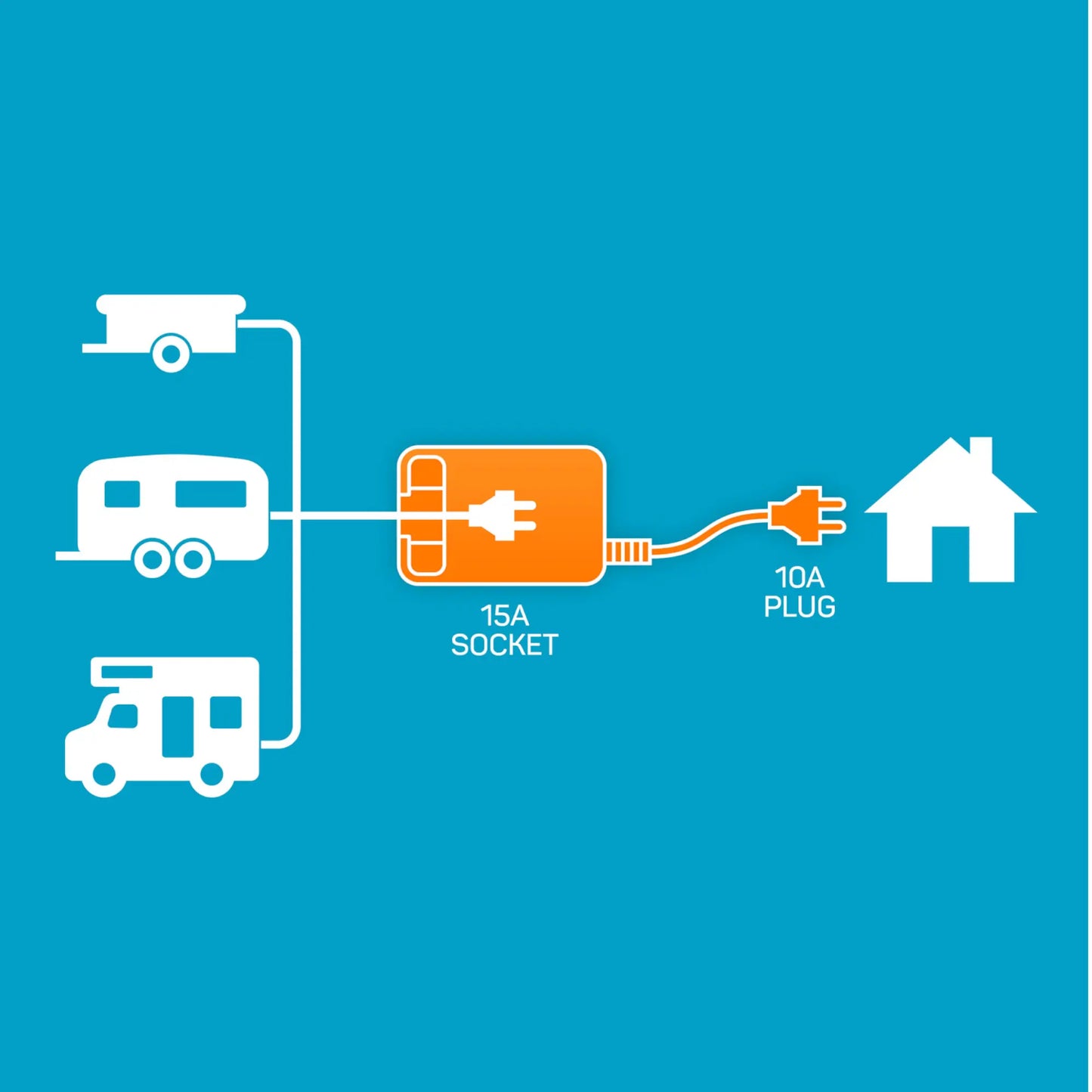 Ampfibian RV Plus 15A Power Adaptor
