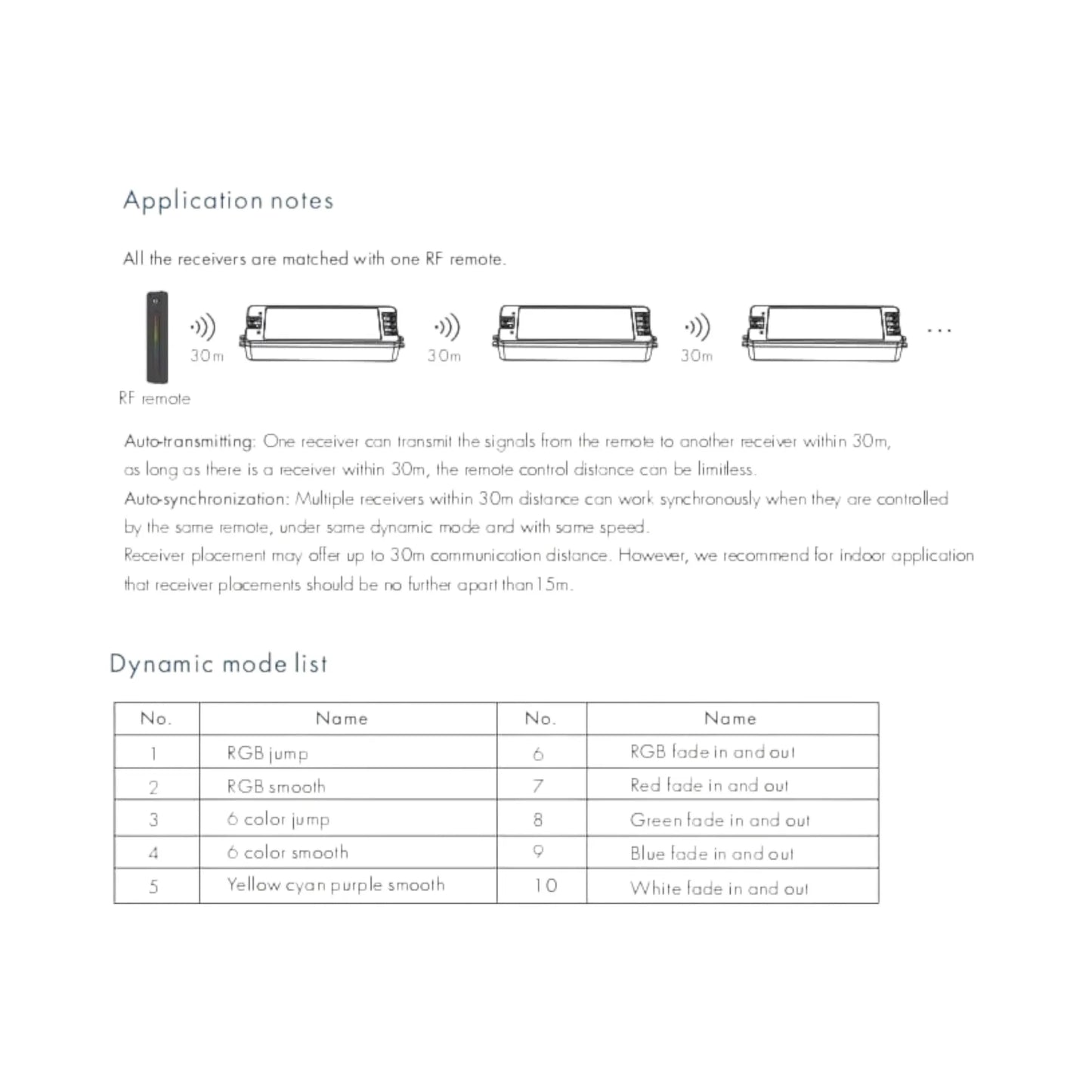 V3 LED controller ready for RGB and tunable white install