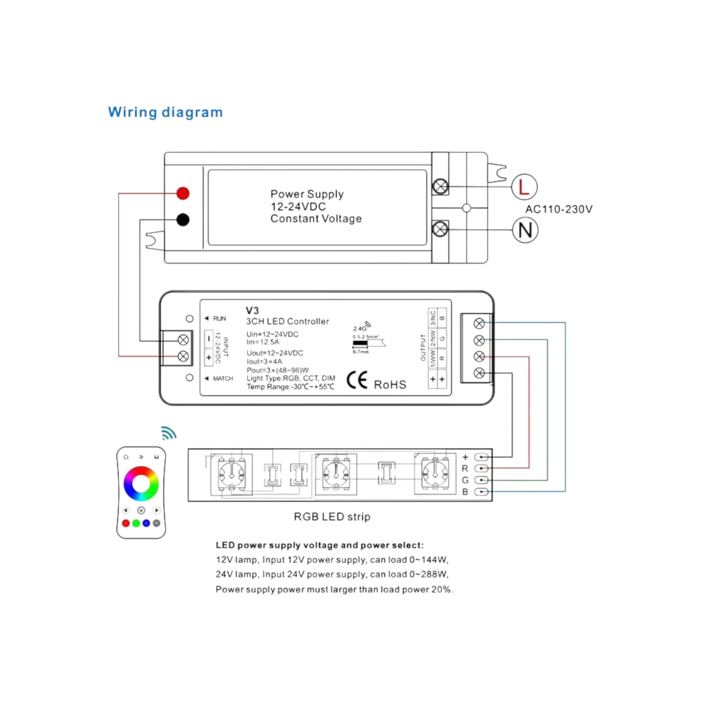 smooth rgb dimming and colour control kit
