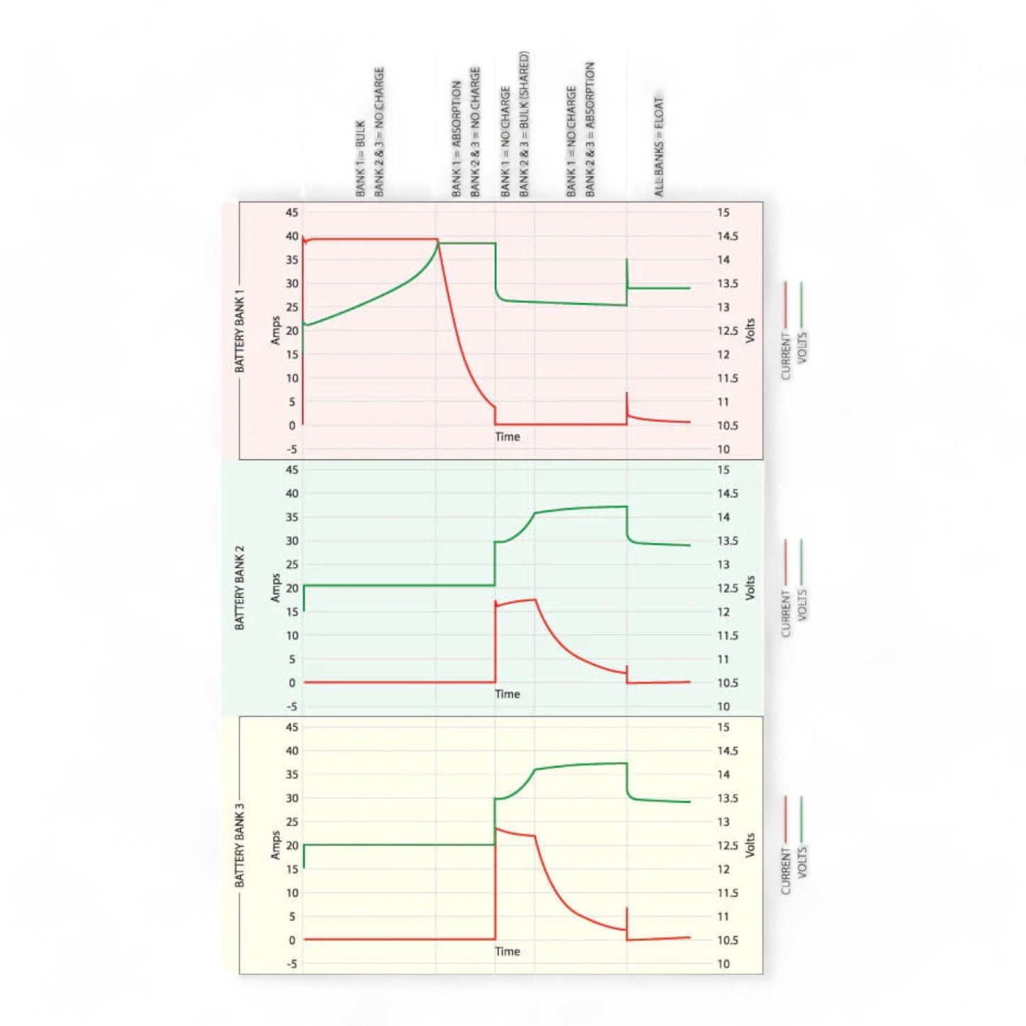 12V 40A AC charger used for deep cycle battery charging