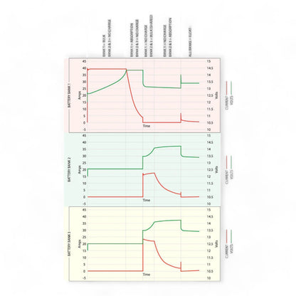 12V 40A AC charger used for deep cycle battery charging