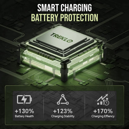 Dual USB-C fast charge socket for powering multiple devices simultaneously