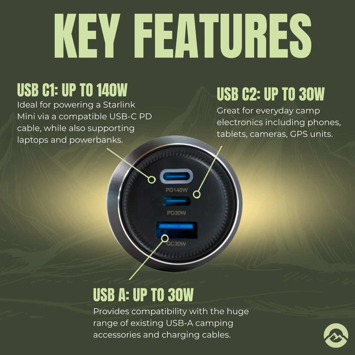 RV USB C charging socket with high power output for portable devices