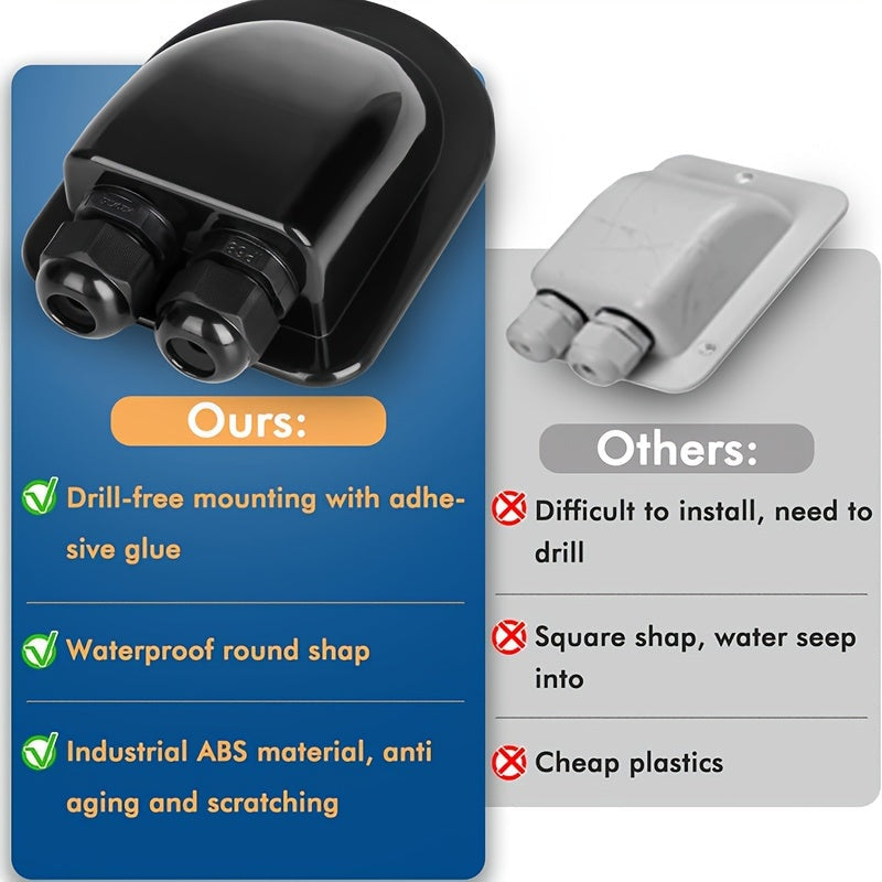 White Solar Cable Inlet Gland - IP68 Waterproof, Dual Cable Entry