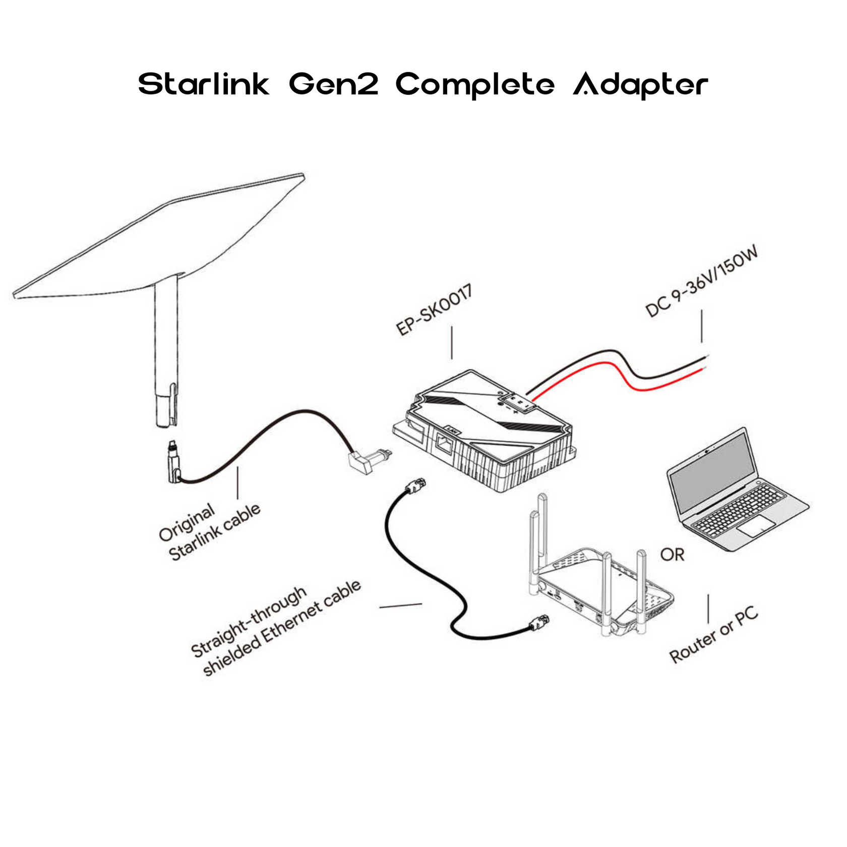 Starlink Gen 2 DC Conversion Pro Adapter - Ultimate Connectivity ...