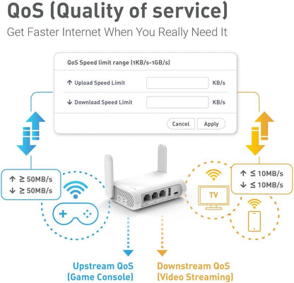 GL.iNet GL-SFT1200 WIFI Travel Router