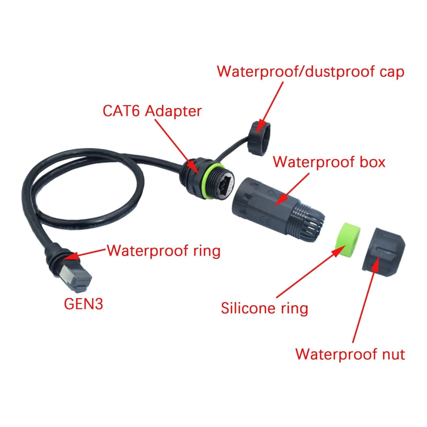 Gen 3 Bulkhead Cable RJ45 + Waterpoof Coupling