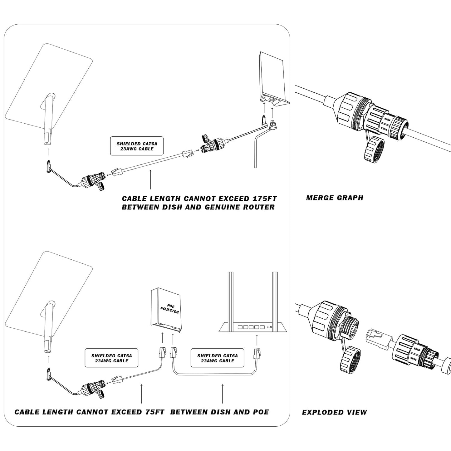 StarLink Gen 2 Adapter SPX-RJ45