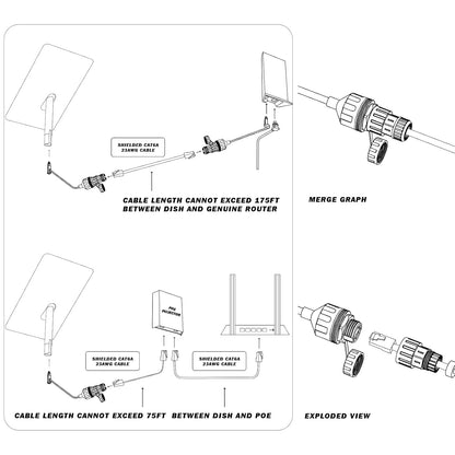 StarLink Gen 2 Adapter SPX-RJ45