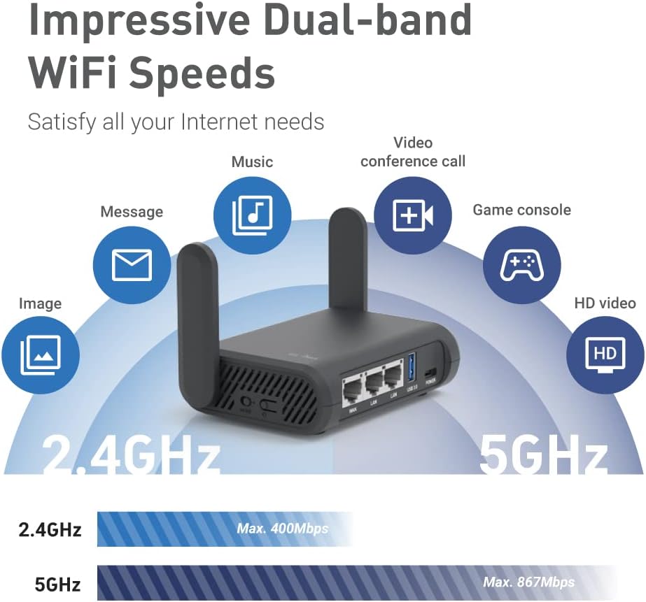 GL.iNet GL-A1300 WIFI Travel Router