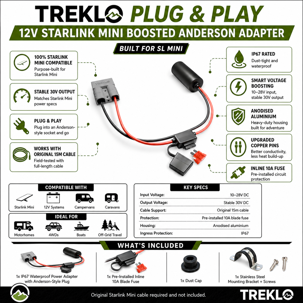 12v Starlink Mini Boosted Plug and Play Anderson Plug IP67