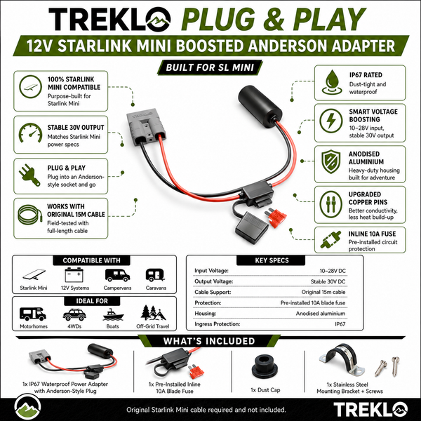 12v Starlink Mini Boosted Plug and Play Anderson Plug IP67