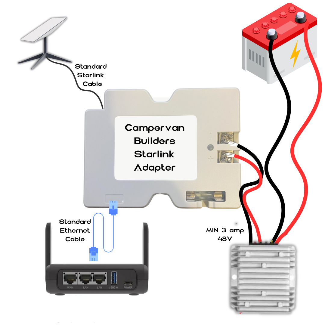 Starlink DC Conversion Adapter (No Cutting Cables)