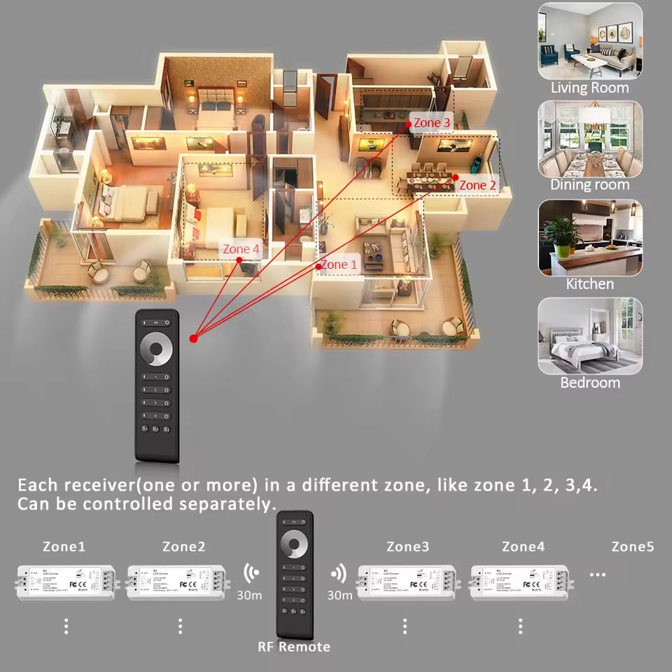 V1 brightness control module connected to LED strip
