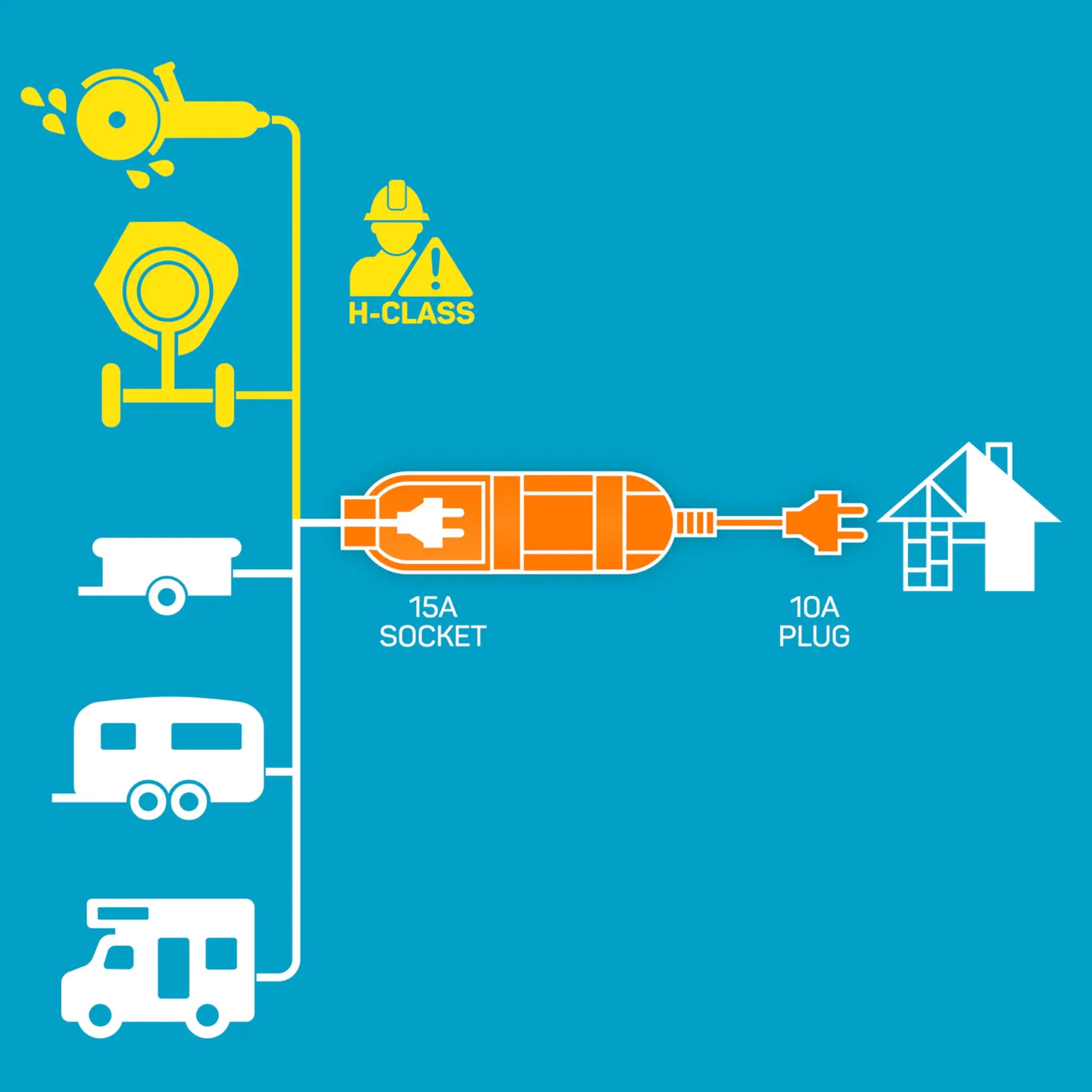 A Diagram of use cases