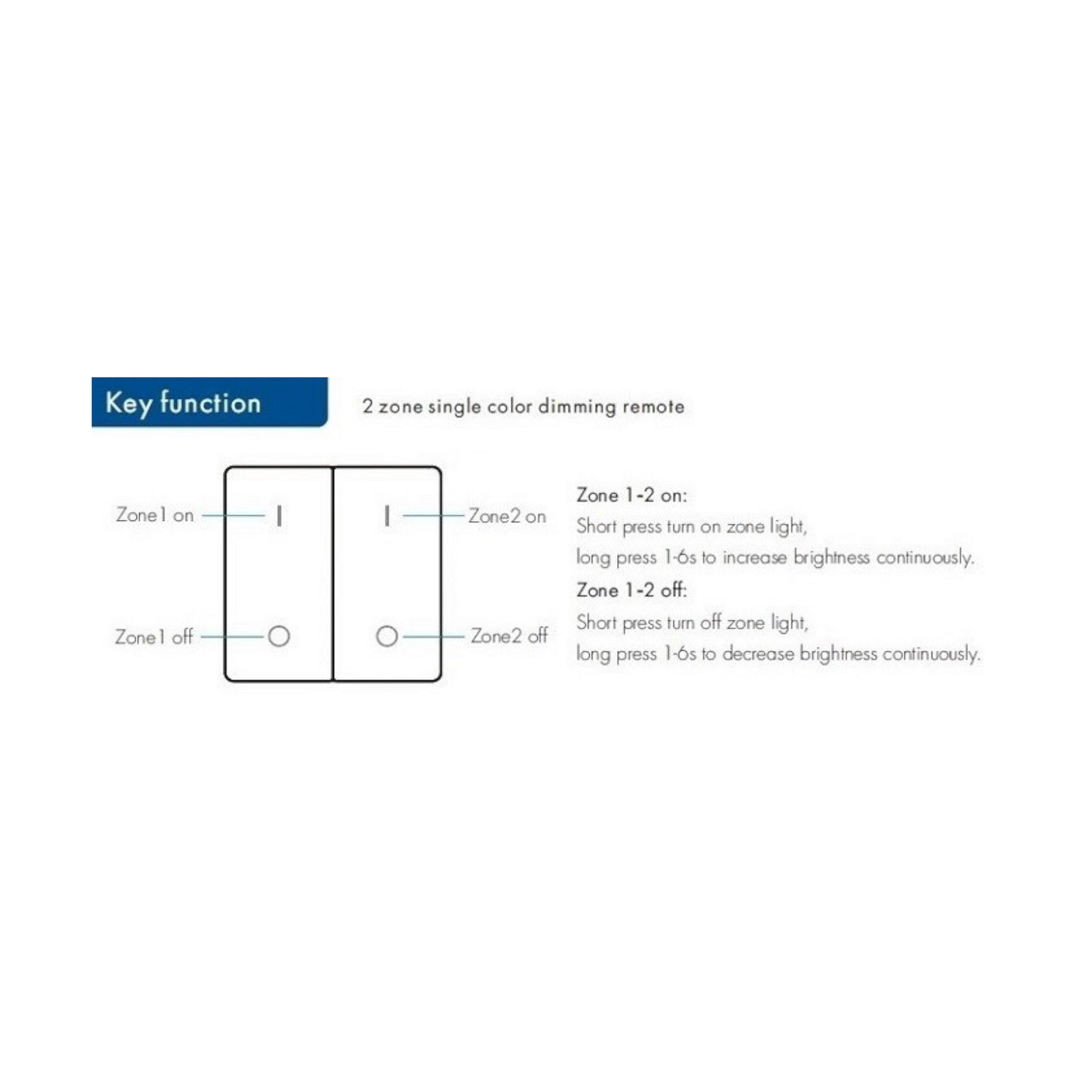 PF1-2 remote dimming two separate LED zones