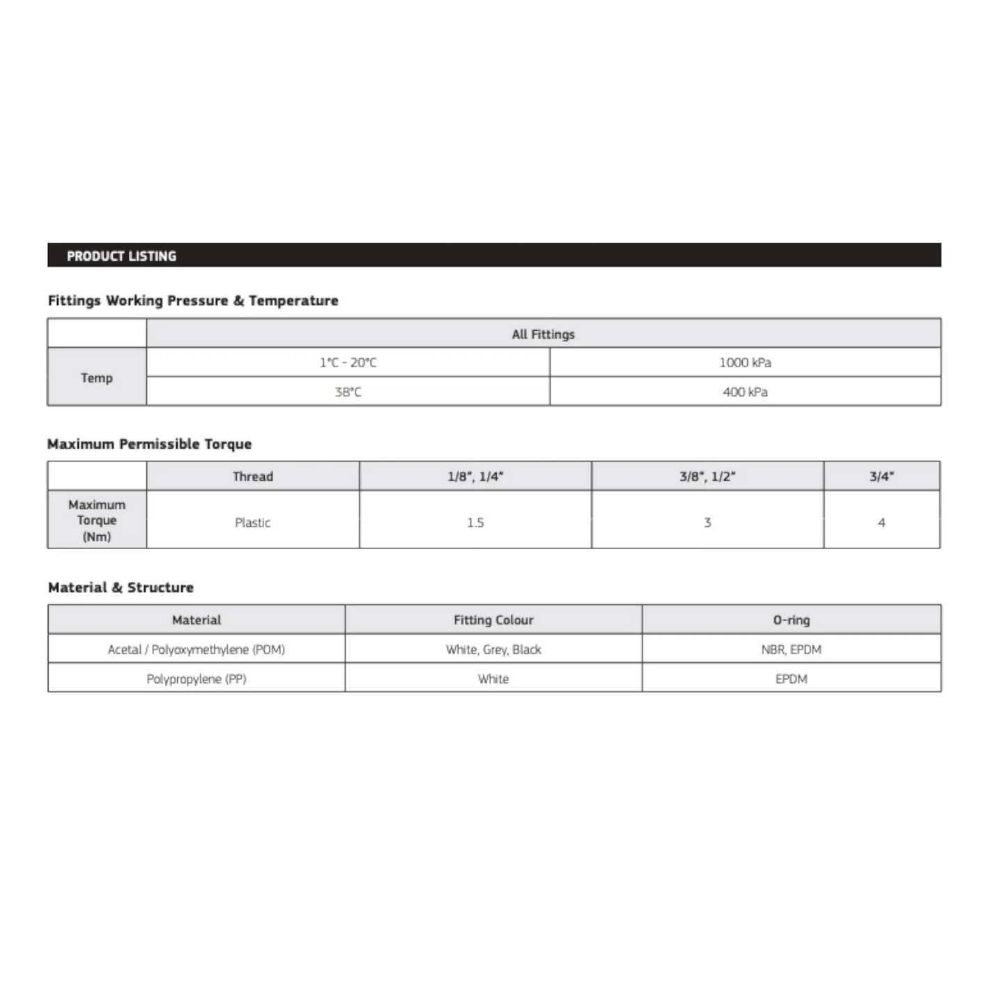 Black 12mm Tube (2m) - Puretec