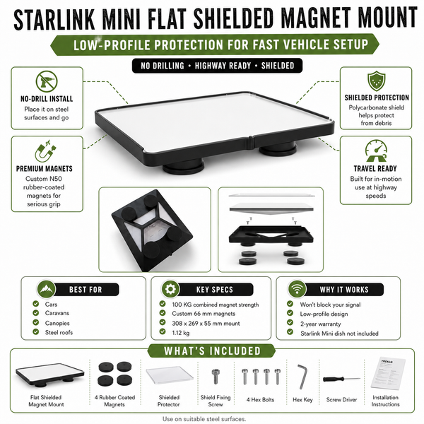 Starlink Mini Flat Shielded Magnet Mount