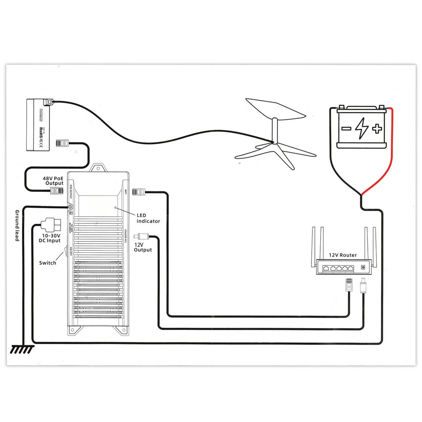 Starlink Gen 2 12V power conversion kit installed in touring vehicle