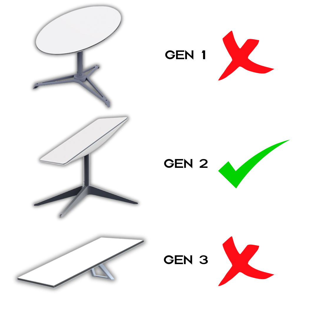 Starlink Gen 2 12V plug and play kit used in RV off-grid installation