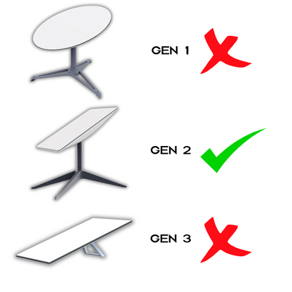 Starlink Gen 2 12V plug and play kit used in RV off-grid installation