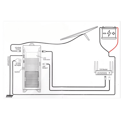 Starlink Gen 3 plug and play 12V kit powering satellite internet on the road