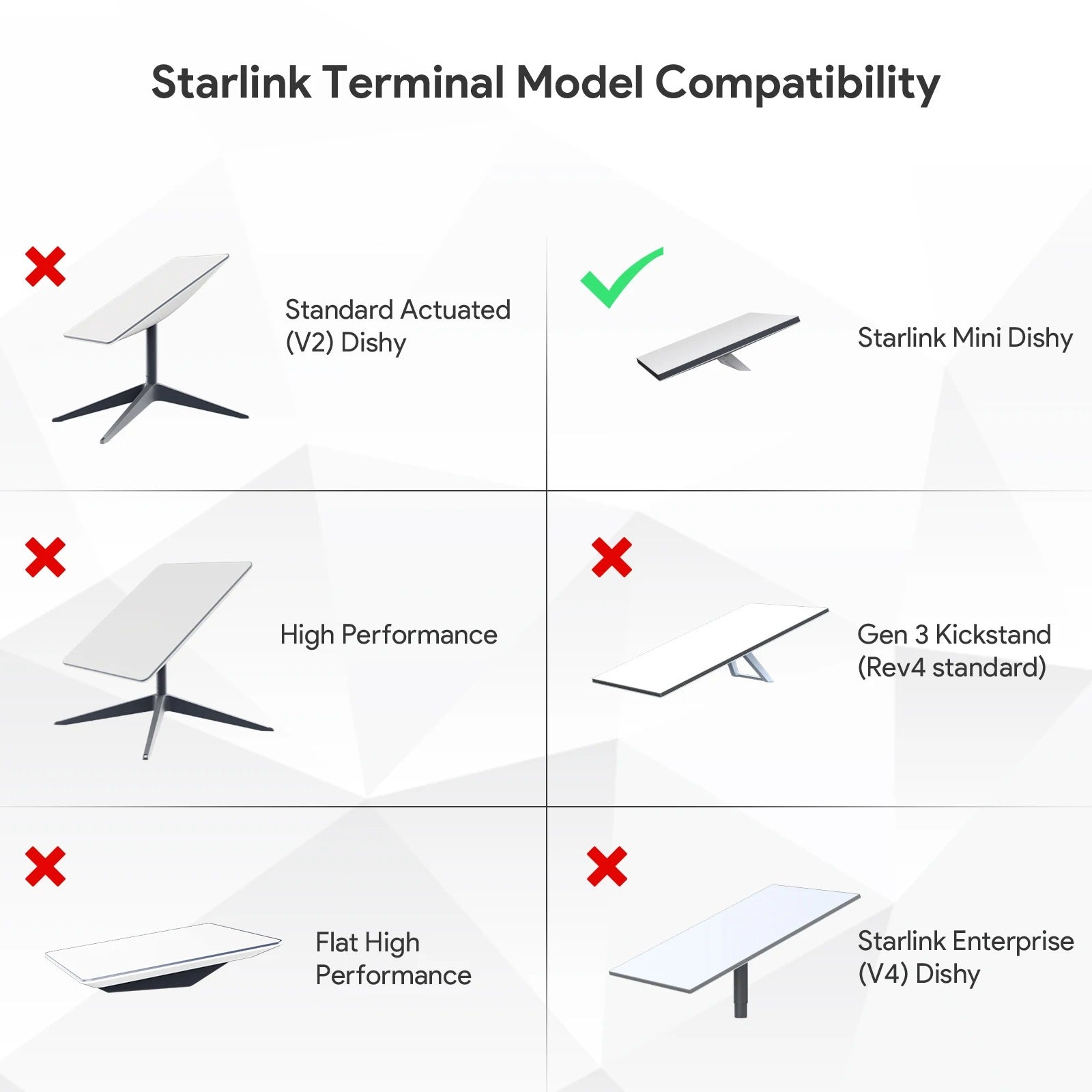 Starlink Mini pole clamp mount in off-grid internet installation