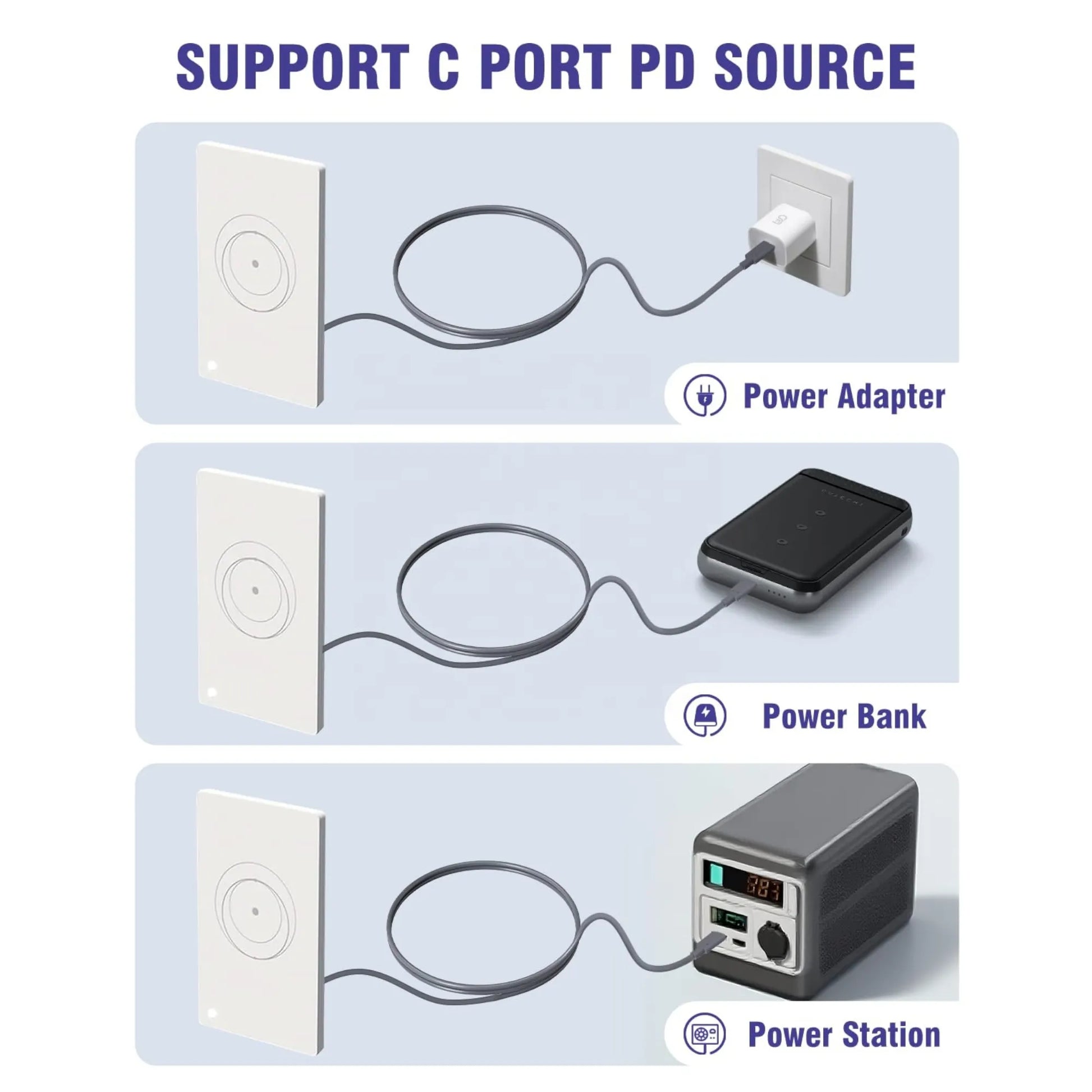 Mini Router USB-C Power Cable – 2m 9V PD Cable – Campervan Builders