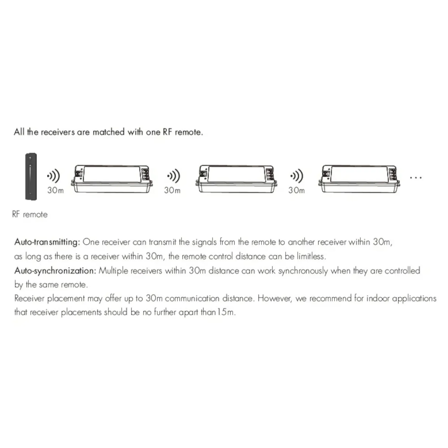 V1 LED brightness controller connected with R11 remote