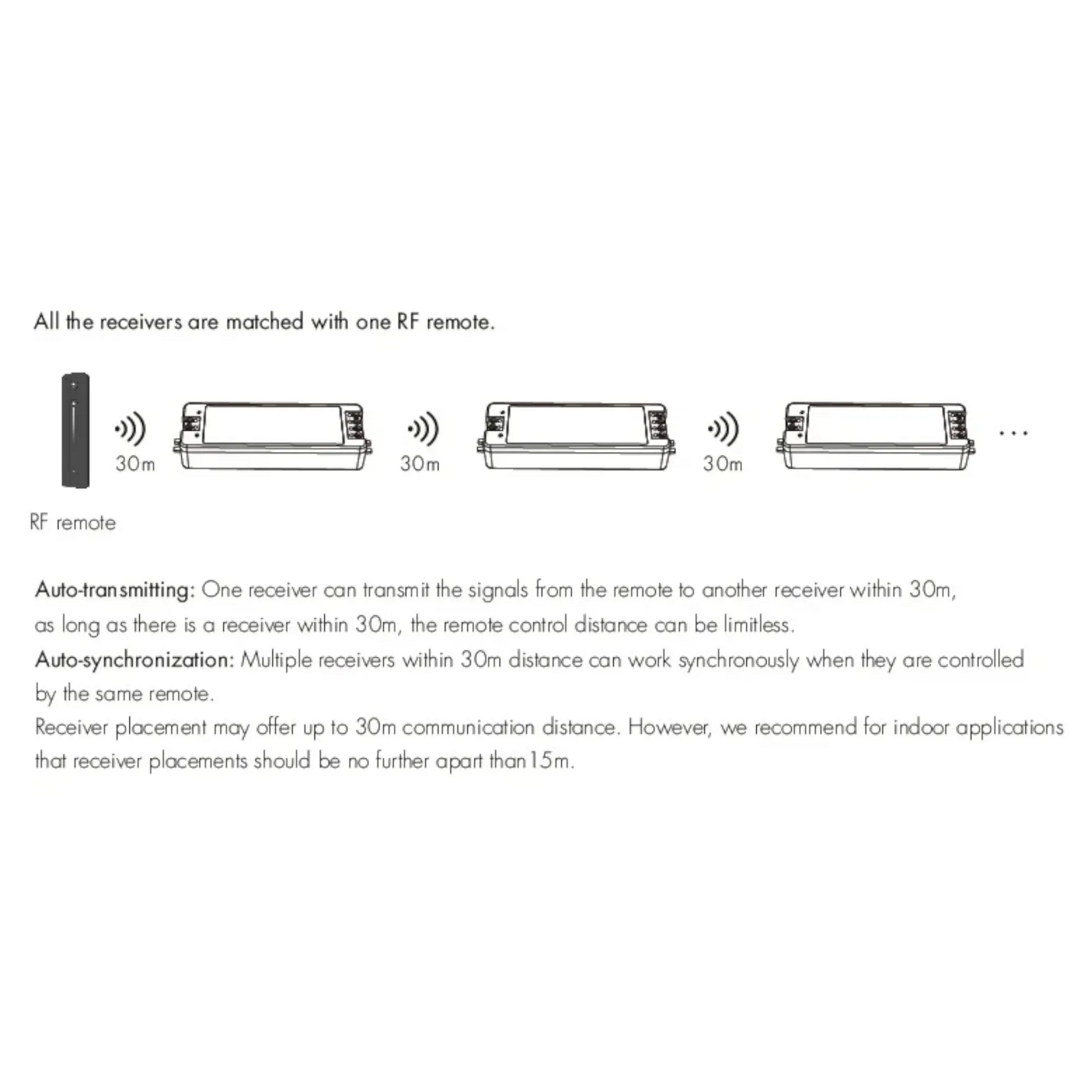 V1 LED brightness controller connected with R11 remote