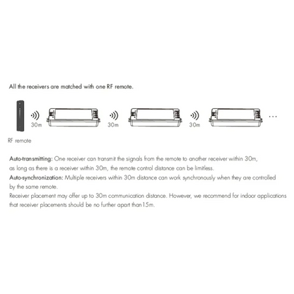 V1 LED brightness controller connected with R11 remote