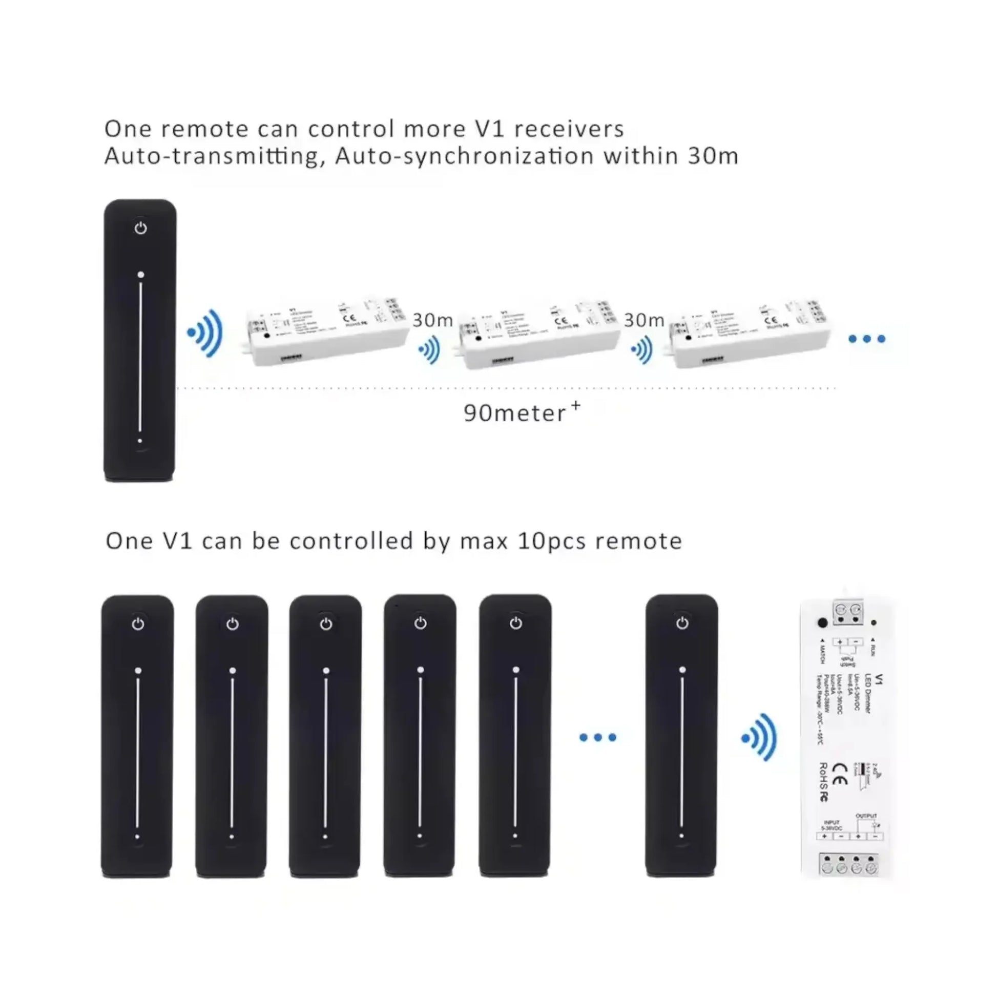 V1 + R11 starter kit components laid out for install