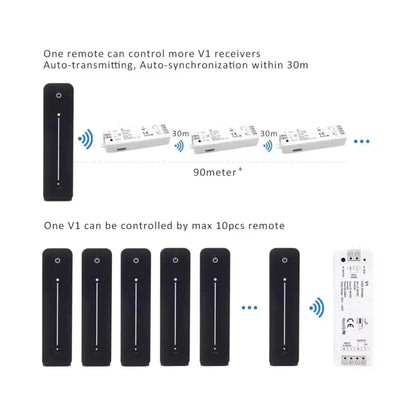 V1 + R11 starter kit components laid out for install