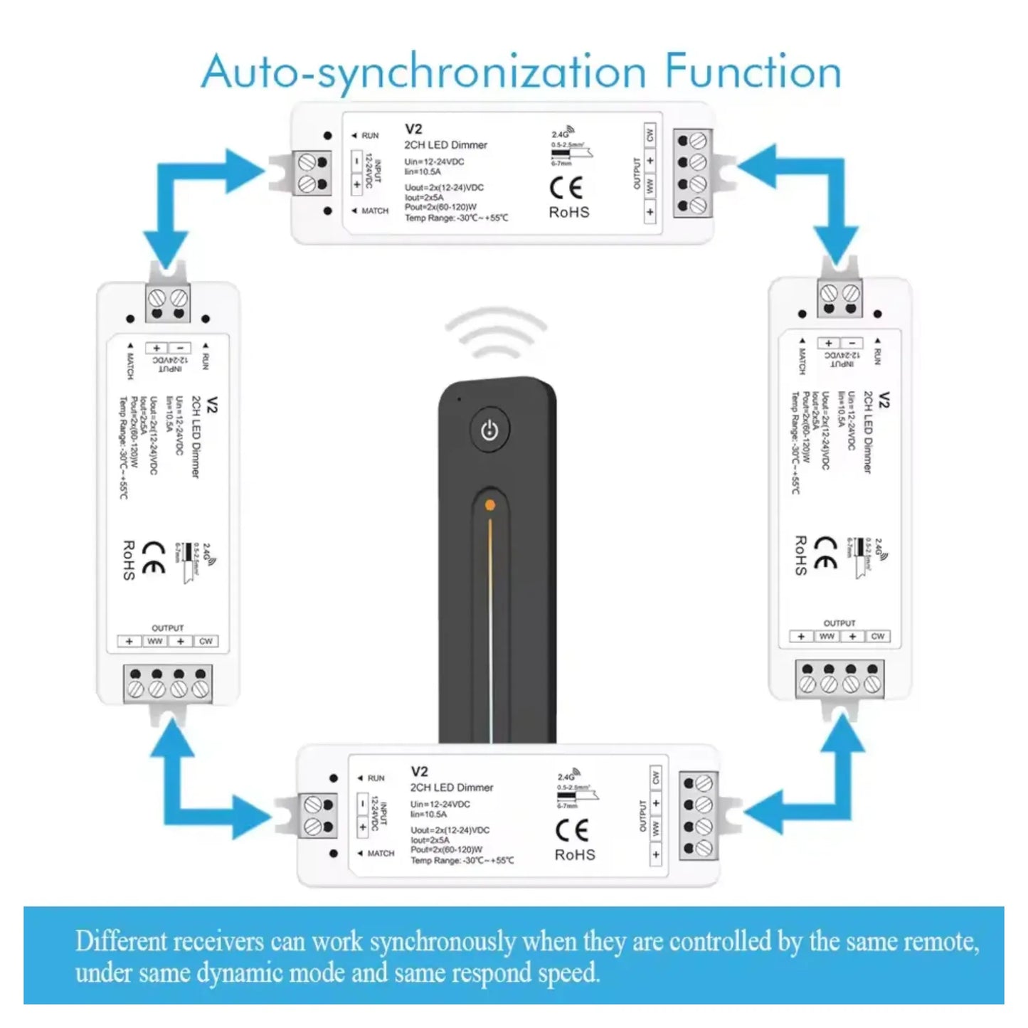 V2 dimmer module and R12 remote placed on workspace