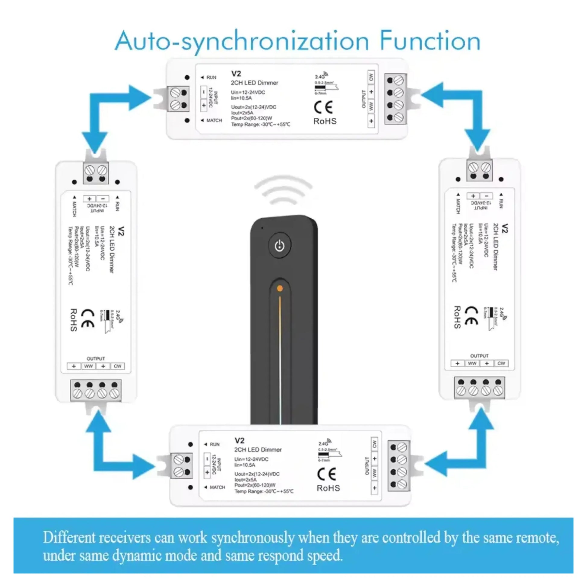 V2 dimmer module and R12 remote placed on workspace