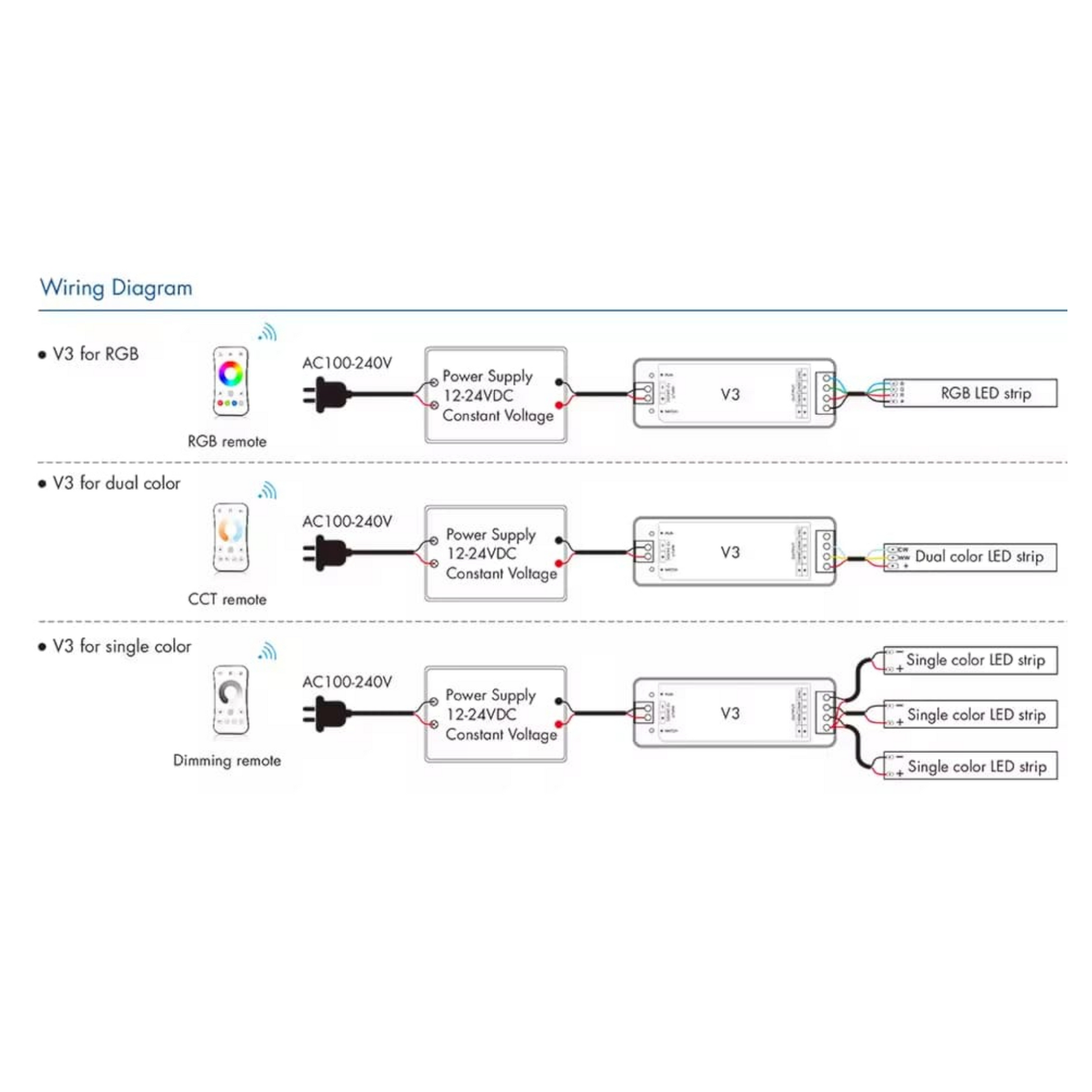 V3 tri-function LED controller showing adjustment controls