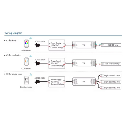 V3 tri-function LED controller showing adjustment controls