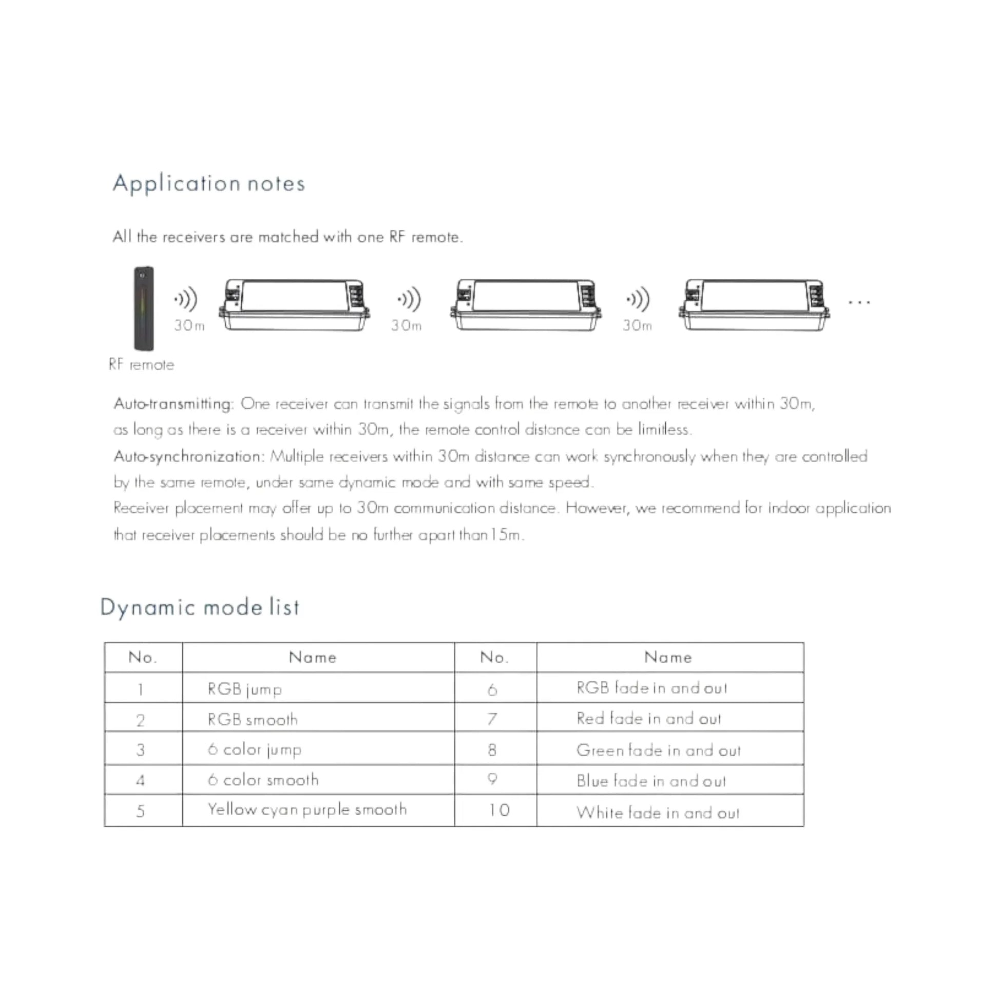 V3 LED controller ready for RGB and tunable white install