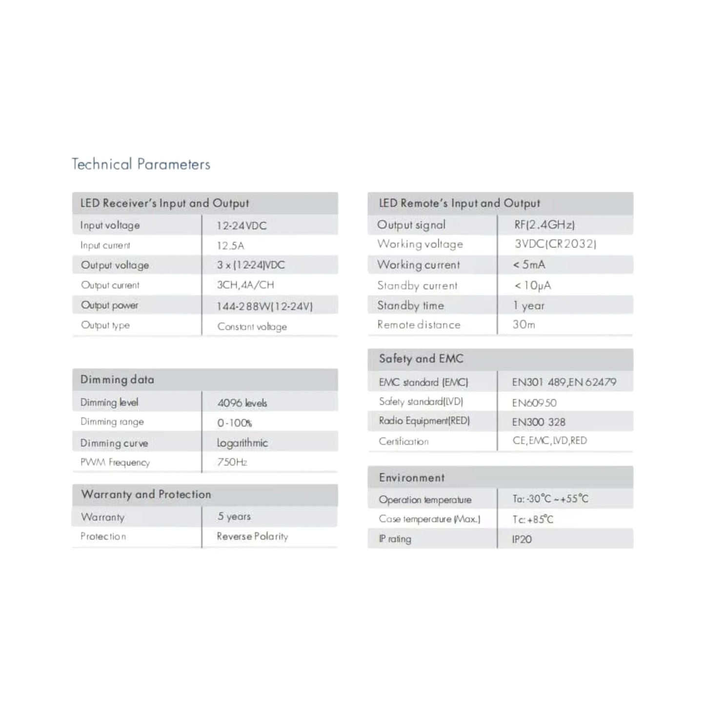 V3 multi-control LED controller connected to LEDs