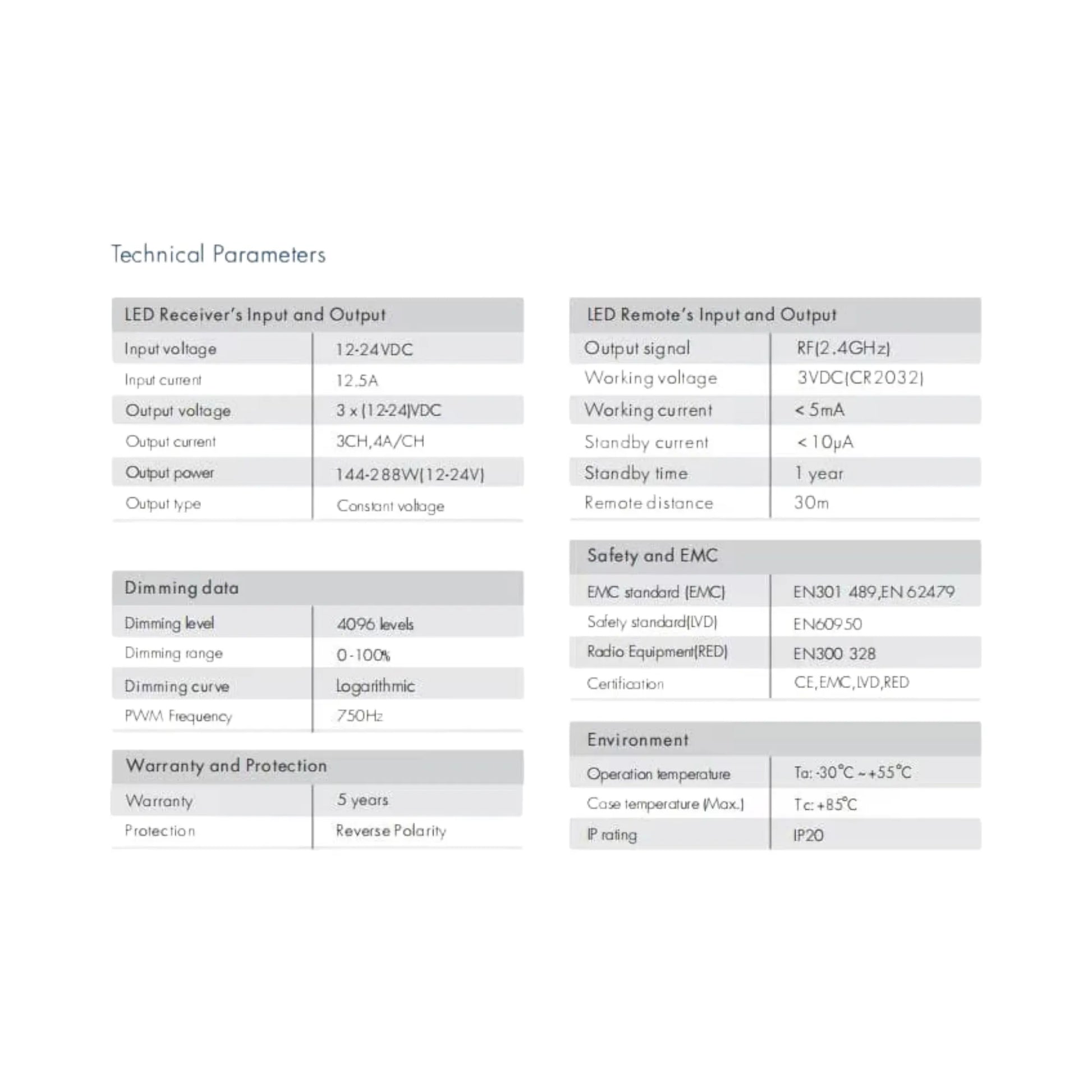 V3 multi-control LED controller connected to LEDs