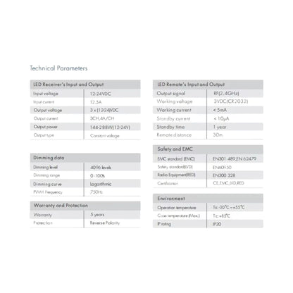 V3 multi-control LED controller connected to LEDs