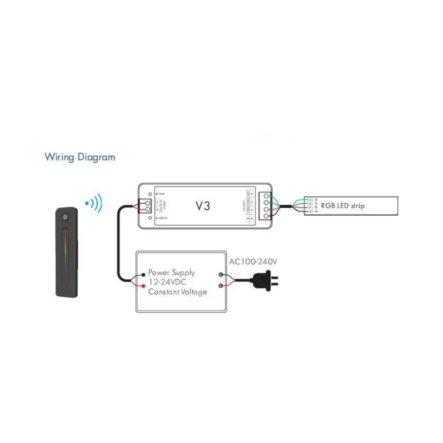 V3 LED control unit installed in 12v lighting setup