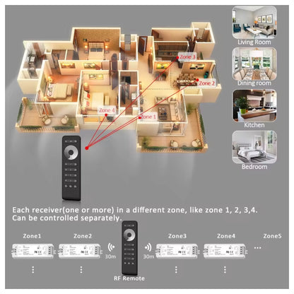 V3 LED controller installed in a 12v lighting system