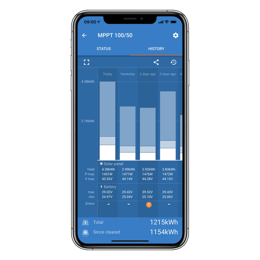 victron mppt 100/50 smartsolar solar controller for battery charging