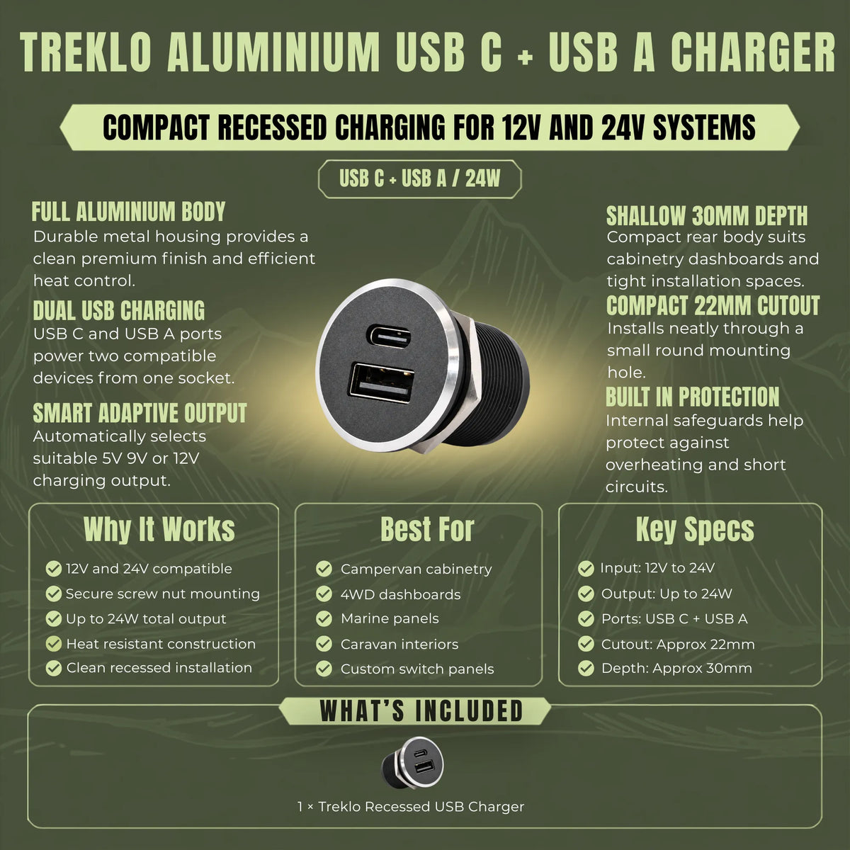 Small recessed Treklo USB C and USB A charger for neat integration into vehicle interior panels