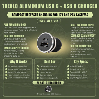 Small recessed Treklo USB C and USB A charger for neat integration into vehicle interior panels