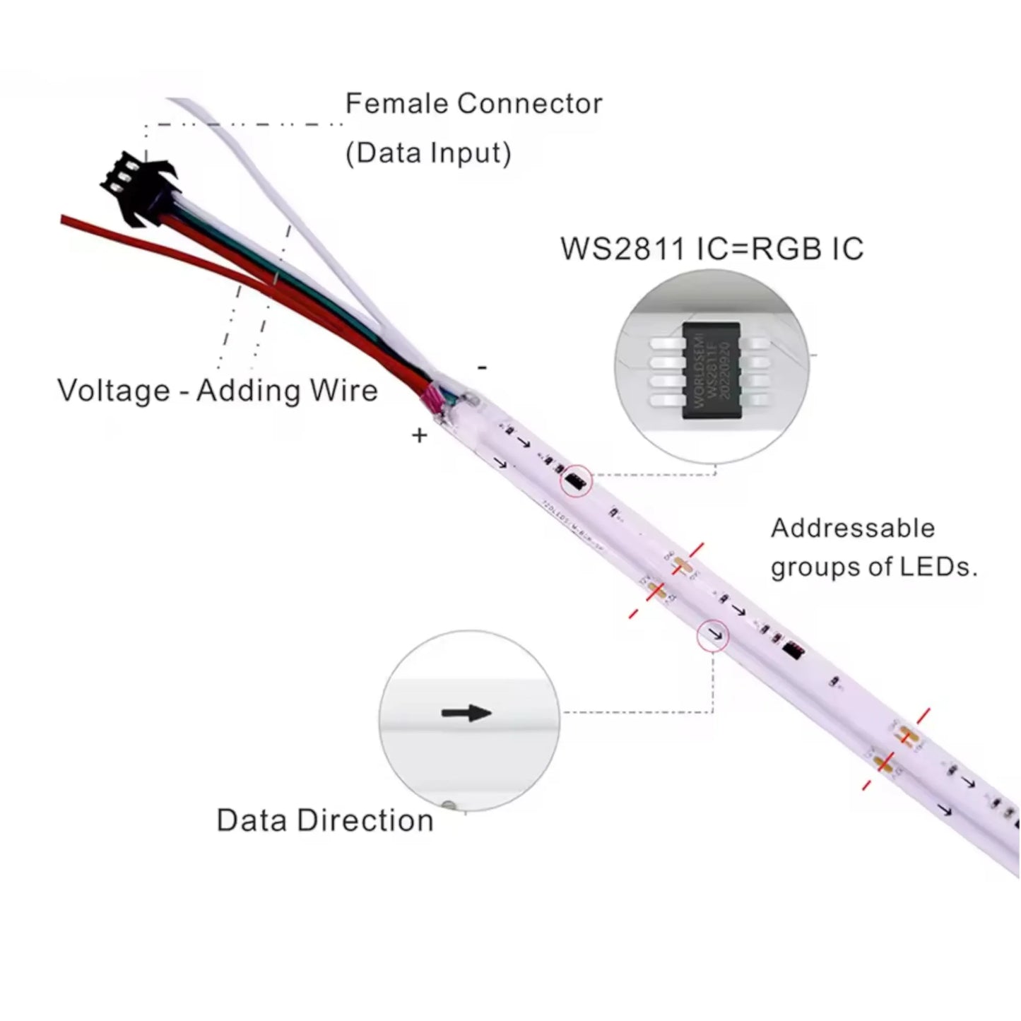 dotless RGB LED tape connected to power on workspace