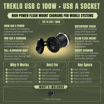 Flush mount Treklo dual connection outlet featuring a 100W USB C port and additional USB A socket
