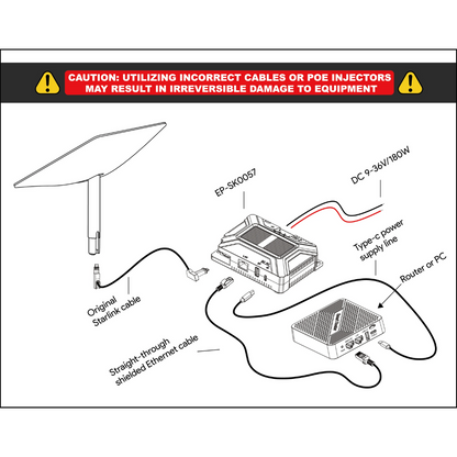 Starlink 12V DC Conversion Hub Adapter (Gen 2)